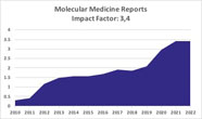 Molecular<br/>Medicine<br/>Reports